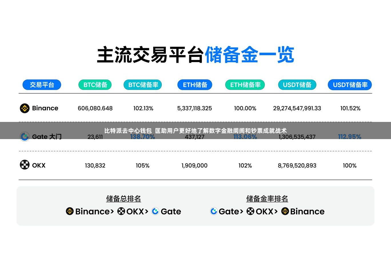 比特派去中心钱包  匡助用户更好地了解数字金融阛阓和钞票成就战术