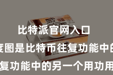 比特派官网入口  往复深度图是比特币往复功能中的另一个用功用具